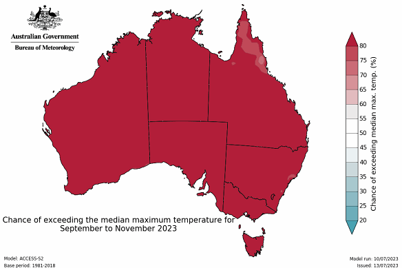 La grande majorité de l'Australie a 80 % de chances d'atteindre des températures supérieures à la moyenne au printemps. 