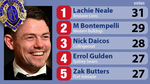 Les cinq premiers du classement Brownlow.
