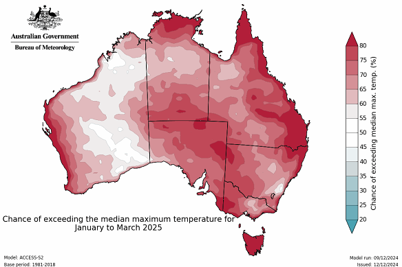 La majeure partie de l'Australie a 80 % de chances de connaître des températures chaudes et supérieures à la moyenne tout au long de l'été.