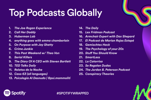 La liste des meilleurs podcasts de Spotify dans le monde en 2023, avec la psychologie de Jemma Sbeg de la vingtaine au n ° 19.