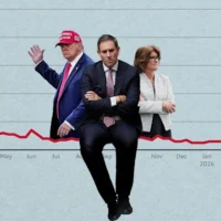 Les craintes de récession s’accentuent dans un contexte de hausse des taux d’intérêt, de prix élevés de l’essence et d’incertitude mondiale