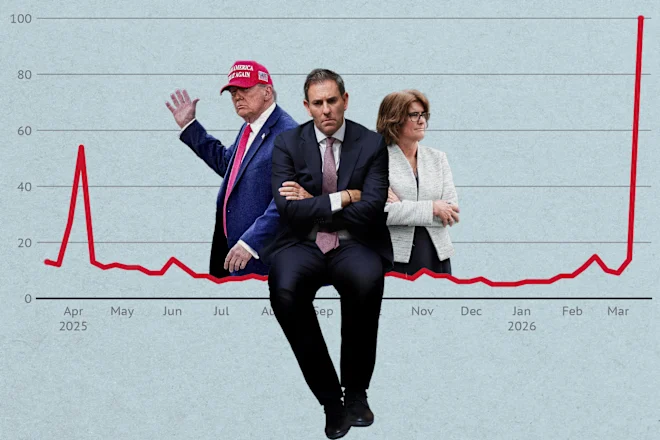 Les craintes de récession s’accentuent dans un contexte de hausse des taux d’intérêt, de prix élevés de l’essence et d’incertitude mondiale