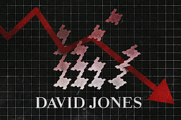 David Jones a connu des difficultés financières avec une perte de 74 millions de dollars en 2024 et une autre perte attendue pour l'exercice 2025.