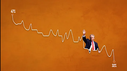 La popularité de Donald Trump est en chute libre.